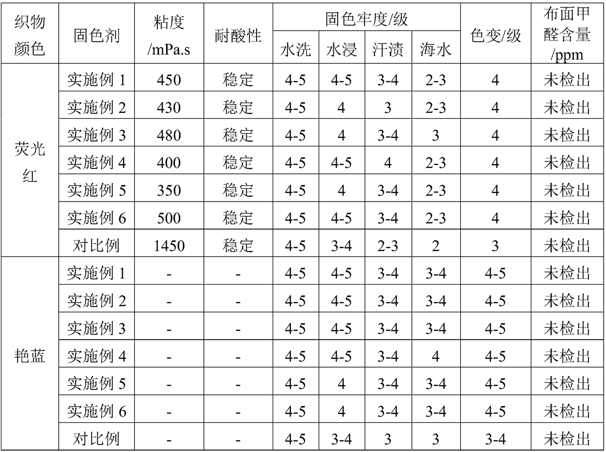 Environment-friendly type synthetic tannin color fixing agent as well as preparation method and application thereof