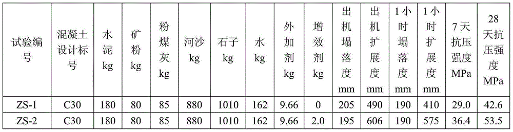 High-efficiency and energy-saving concrete synergistic agent and preparation method thereof