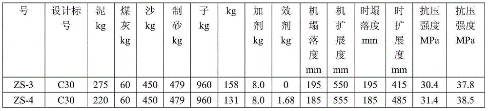 High-efficiency and energy-saving concrete synergistic agent and preparation method thereof