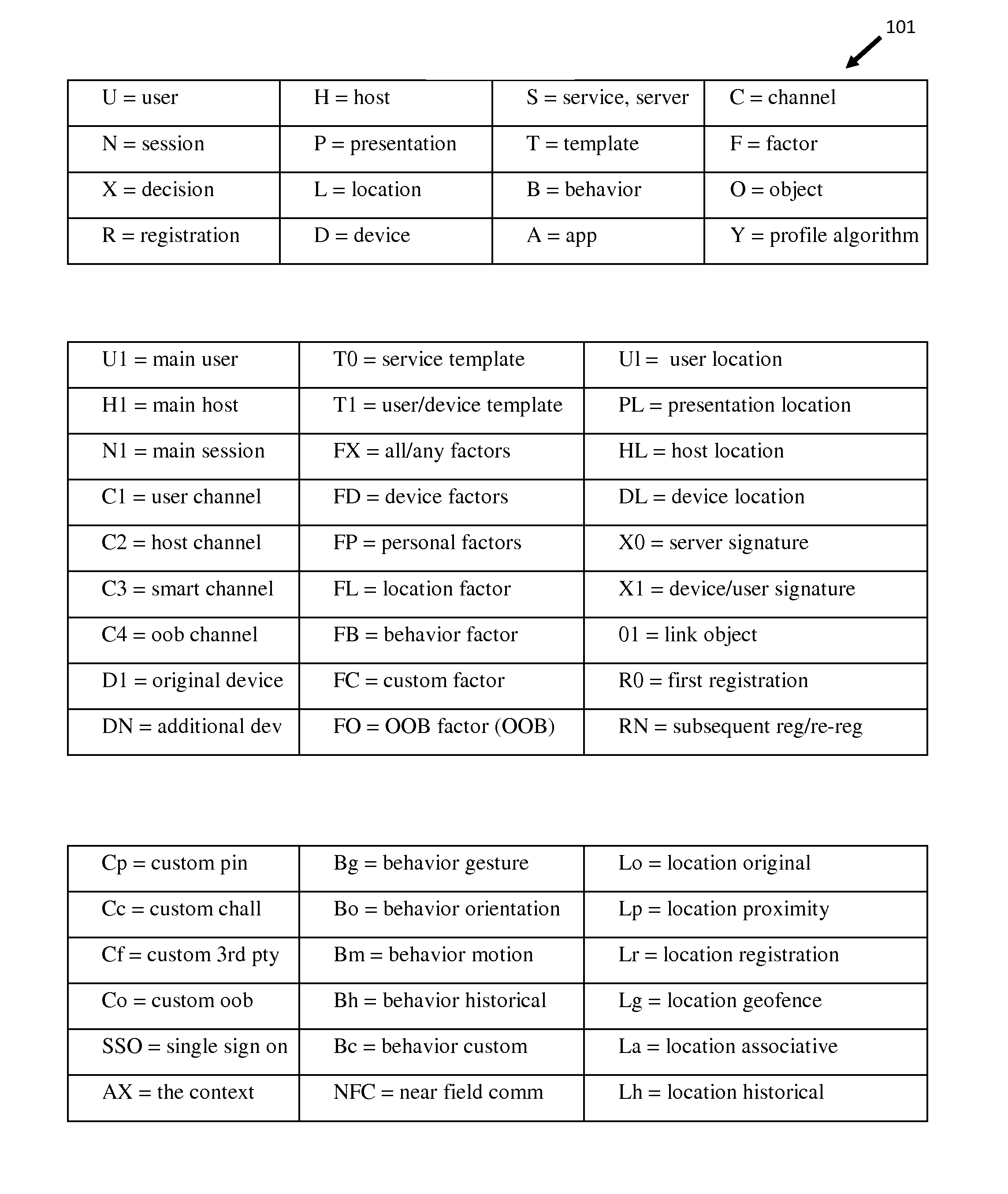 Method for mobile security via multi-factor context authentication