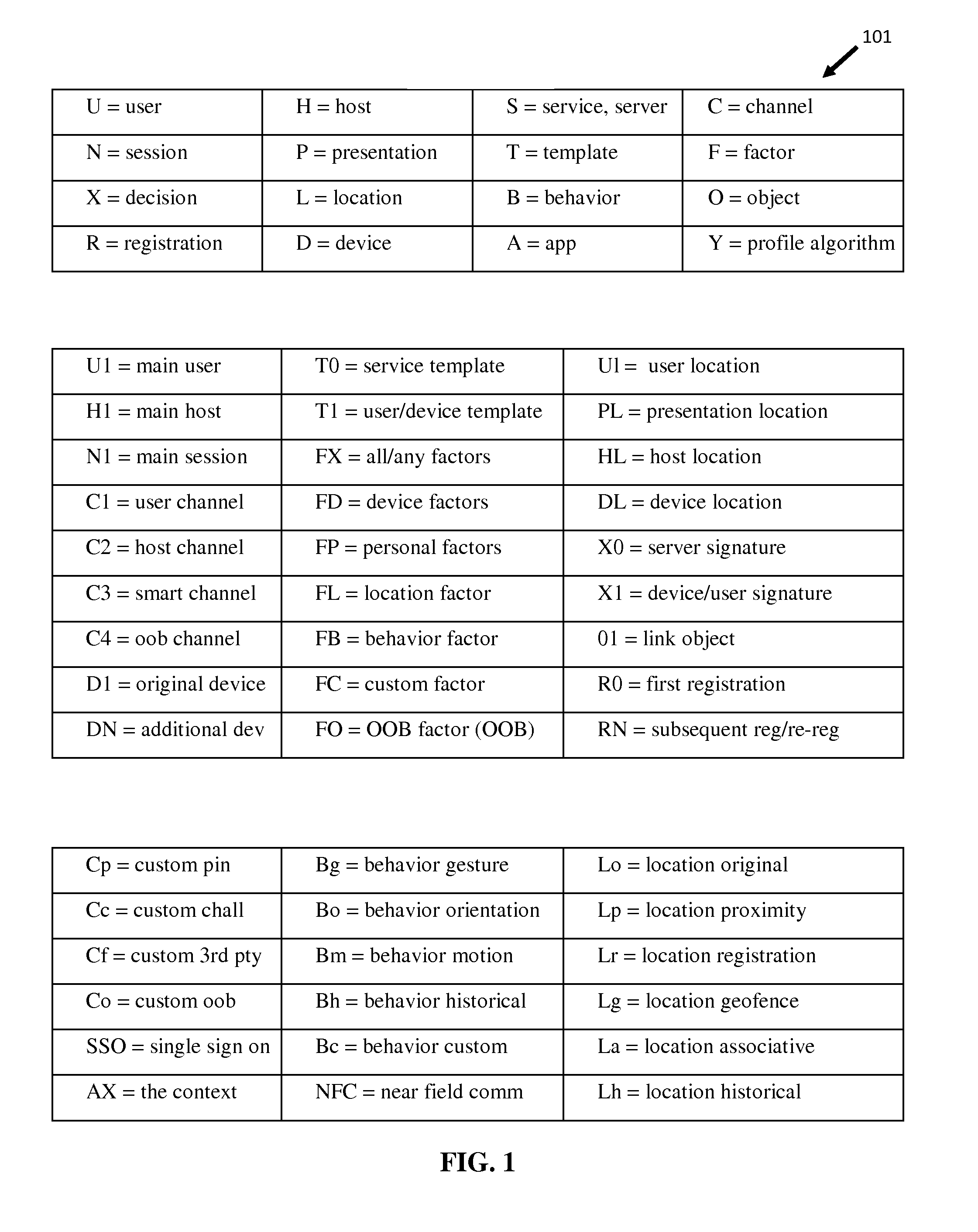 Method for mobile security via multi-factor context authentication