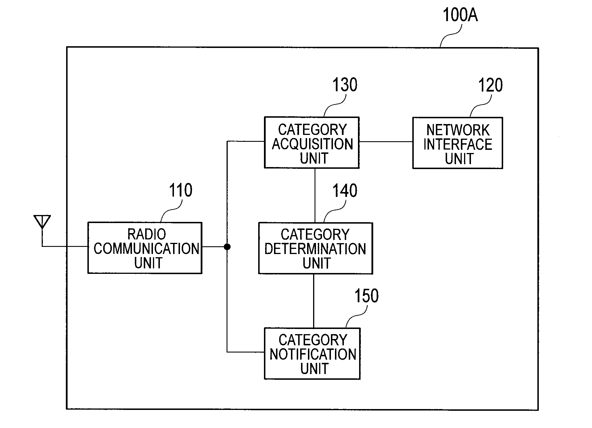 Radio base station, mobile station, communication controller, and communication control method