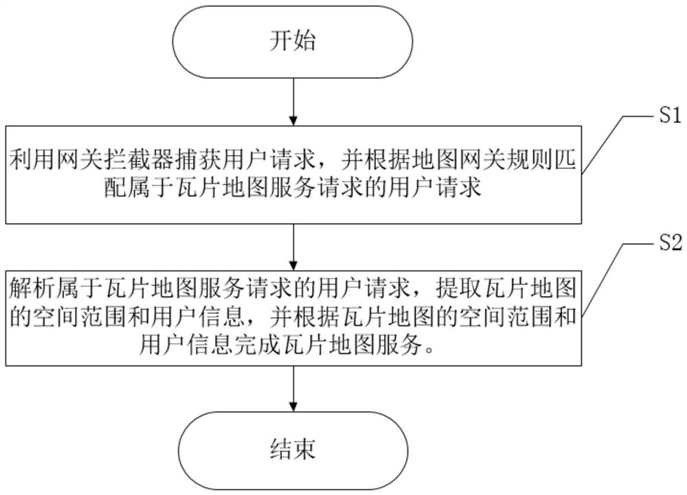 Tile map service method