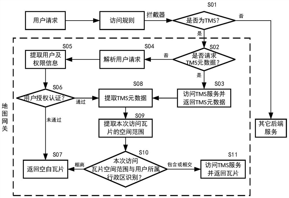 Tile map service method