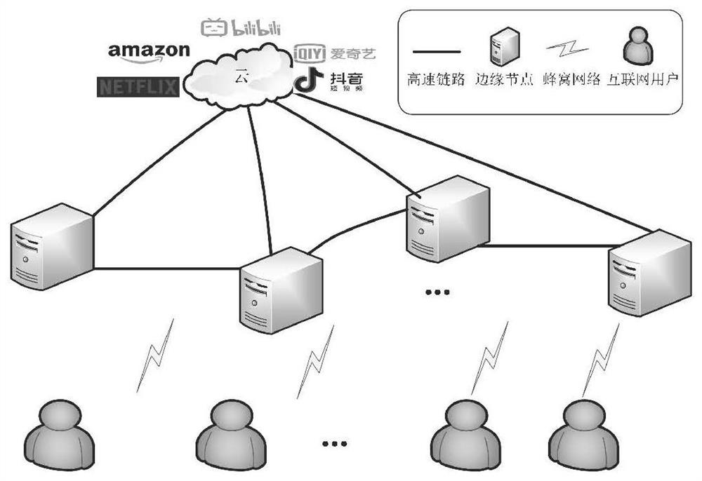 Load balancing edge cooperative caching method for Internet scene differentiated service