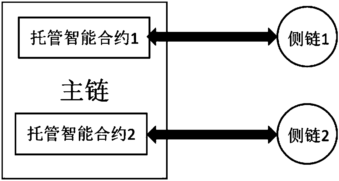 Virtual resource transfer method and device