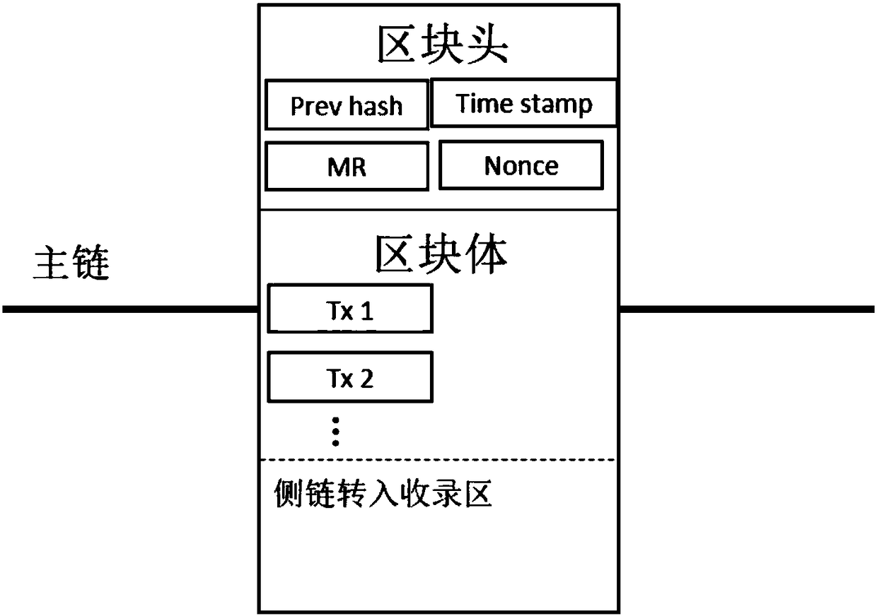 Virtual resource transfer method and device