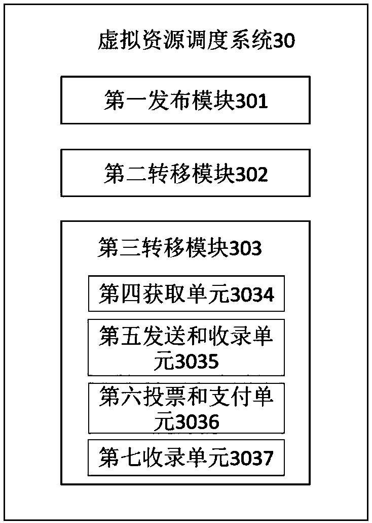 Virtual resource transfer method and device