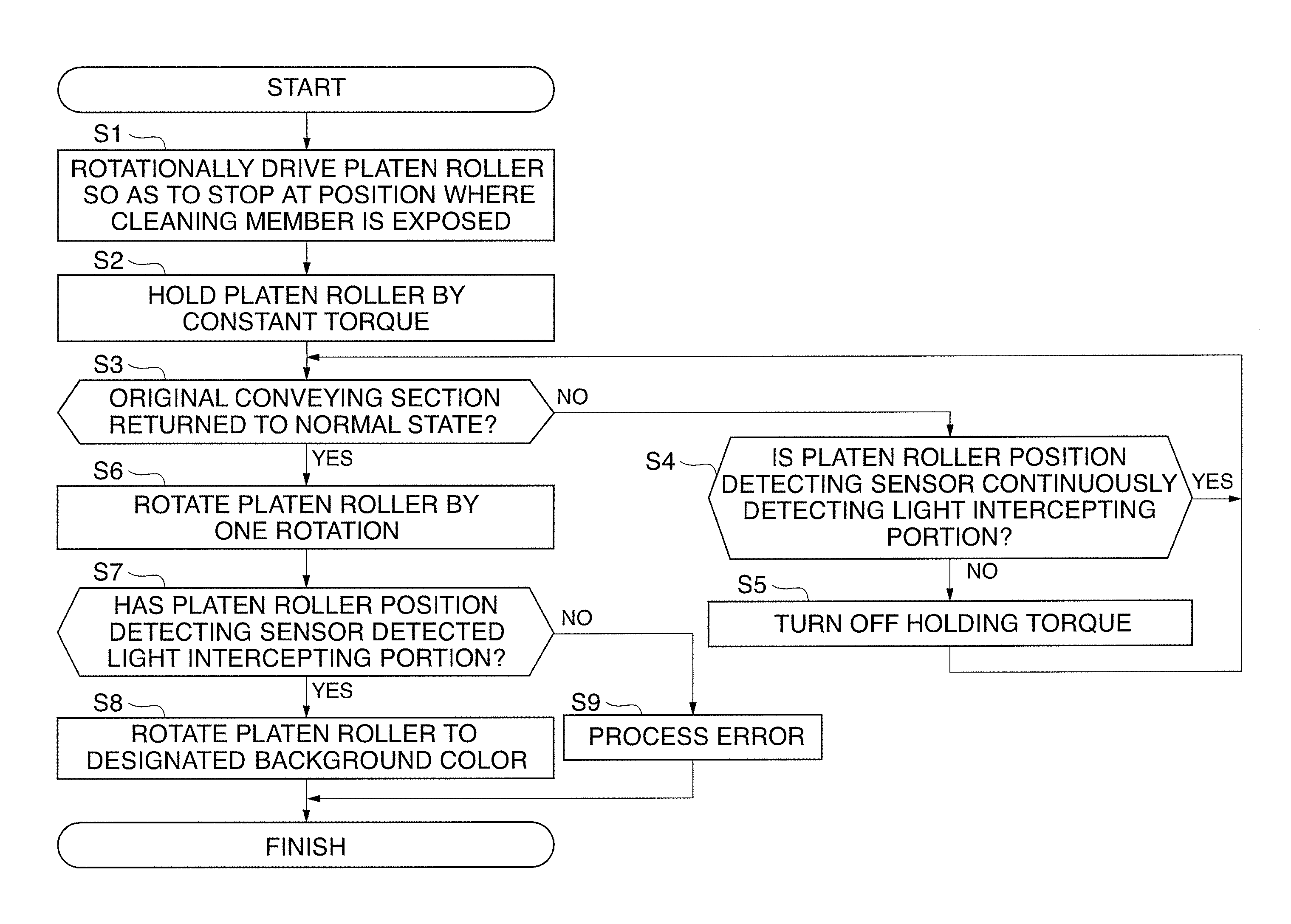 Image reading apparatus and control method thereof