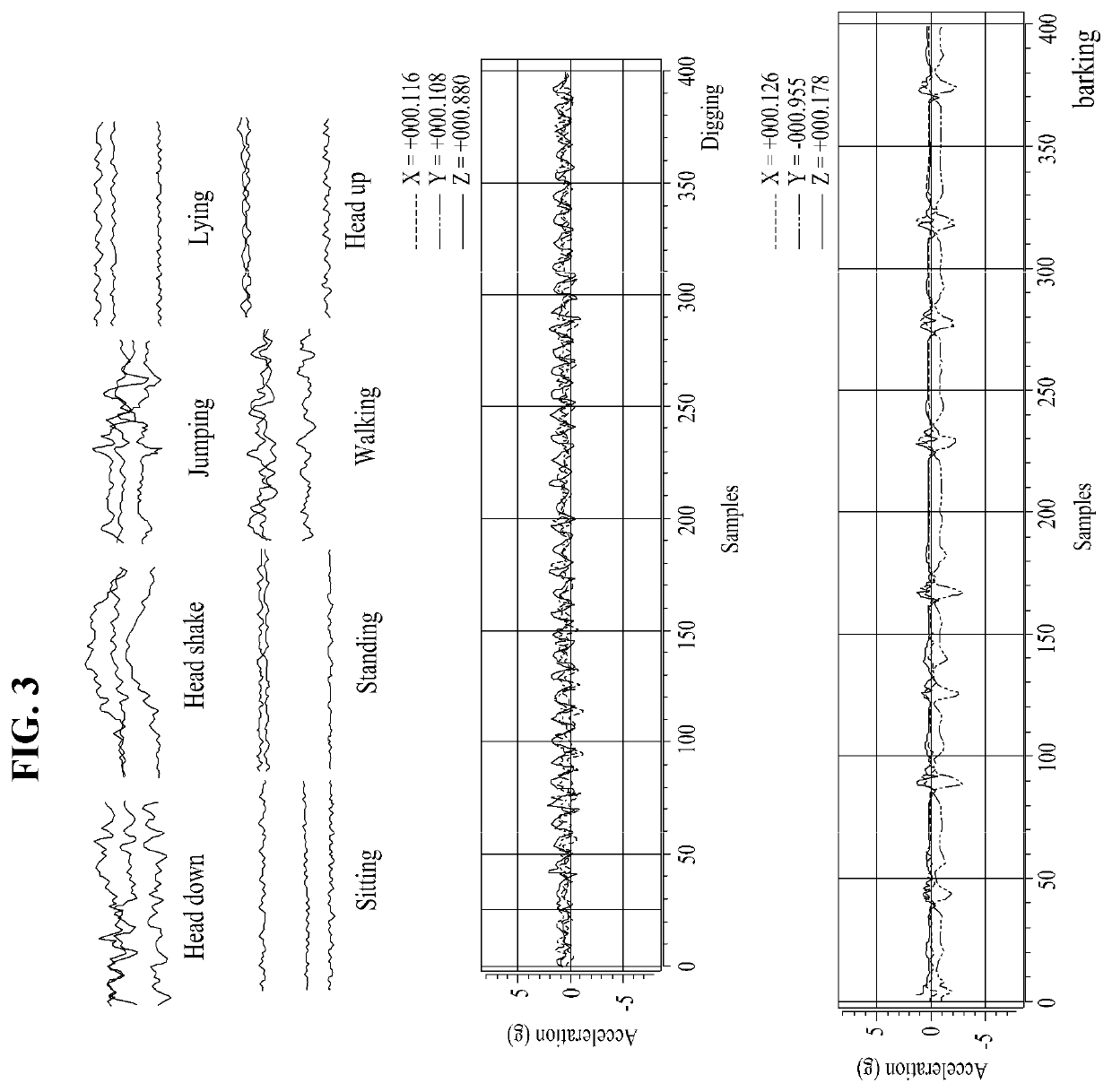 IOT based monitoring method and system for detecting separation anxiety of pet using support vector machine and complex event processing