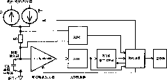 Capacitor measurement device and method thereof