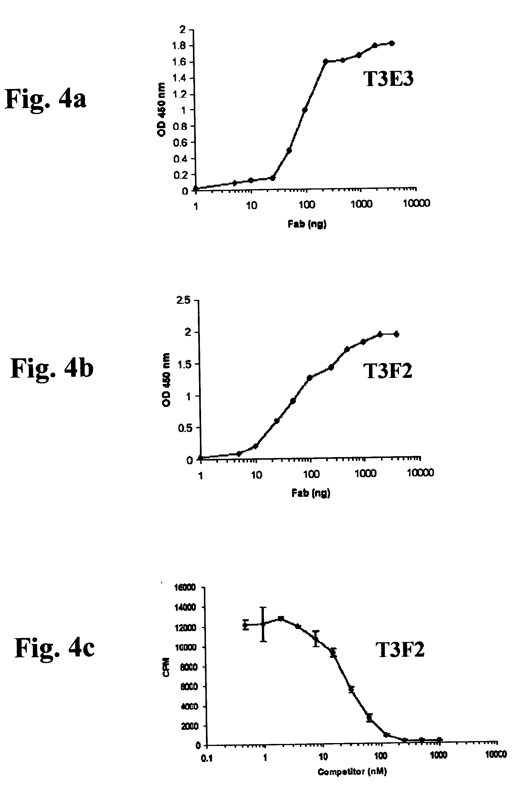 Compositions capable of specifically binding particular human antigen presenting molecule/pathogen-derived antigen complexes and uses thereof