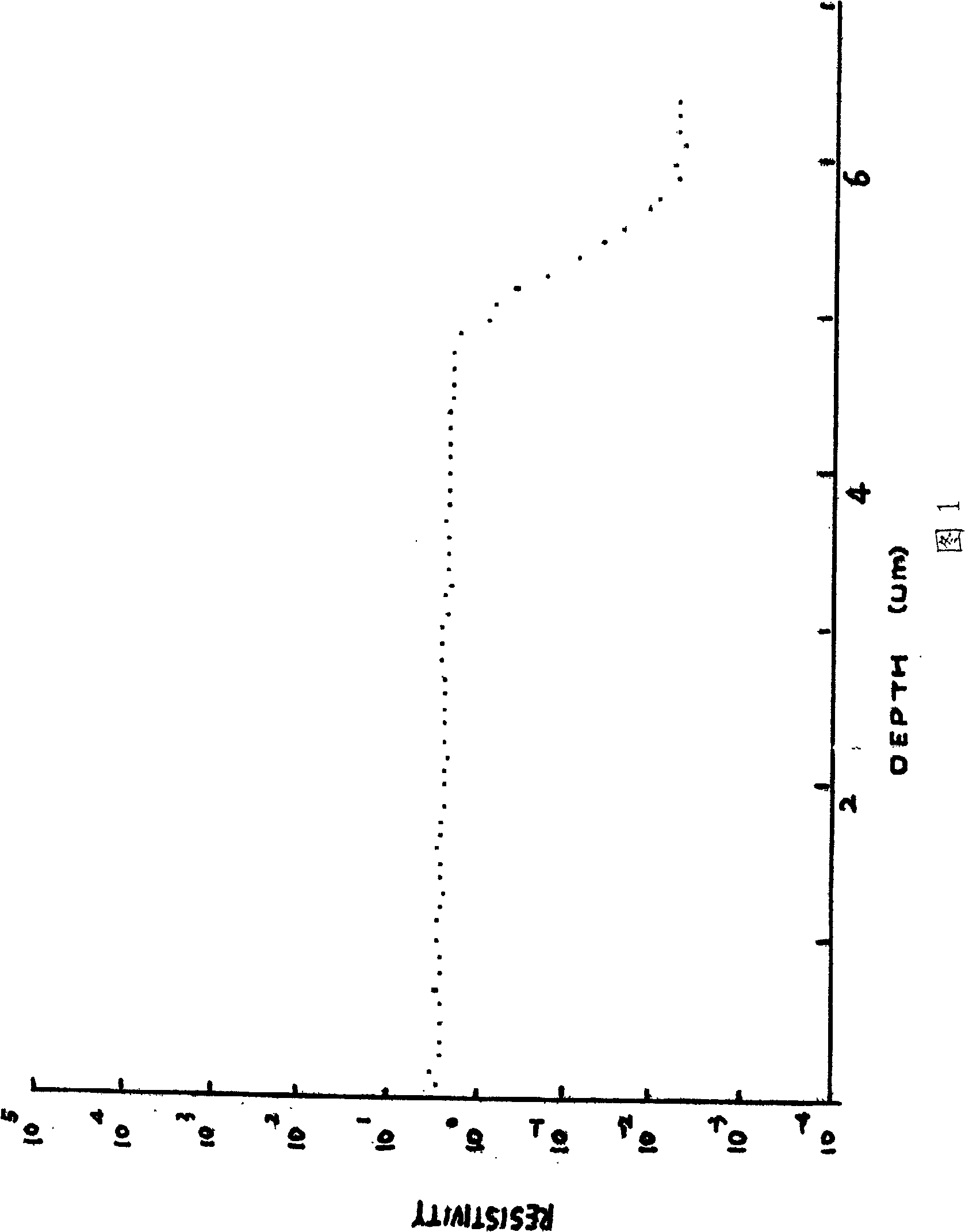 Silicon extension of re-doped arsenic substrate