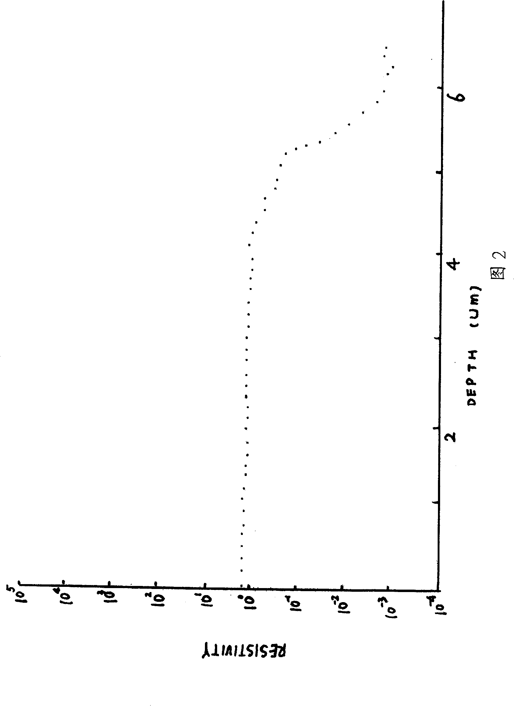 Silicon extension of re-doped arsenic substrate