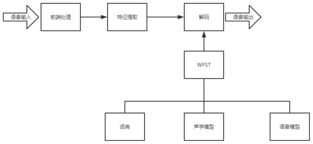 An offline voice control method, system and storage medium based on d2d technology