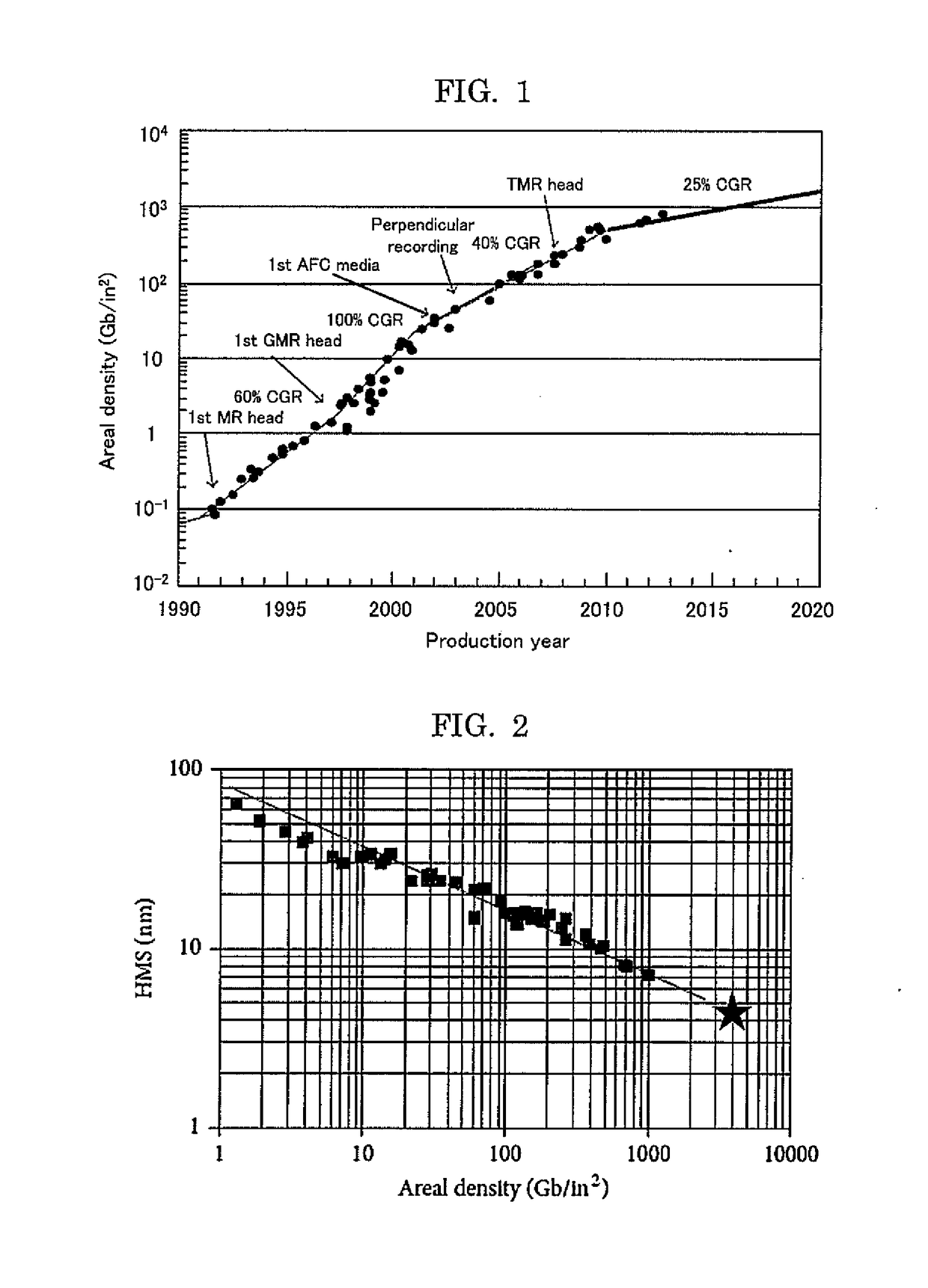 Ionic Liquid, Lubricant, and Magnetic Recording Medium