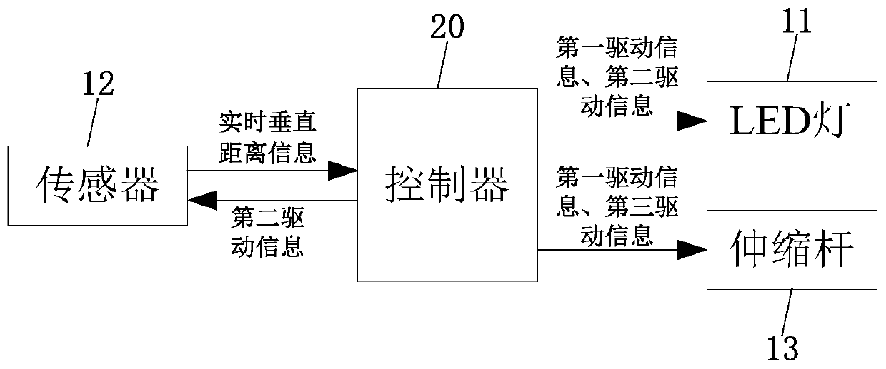 led device for refrigerator sterilization