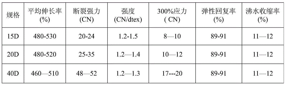 Preparation method for polyurethane chip for high-temperature-resistant fibers