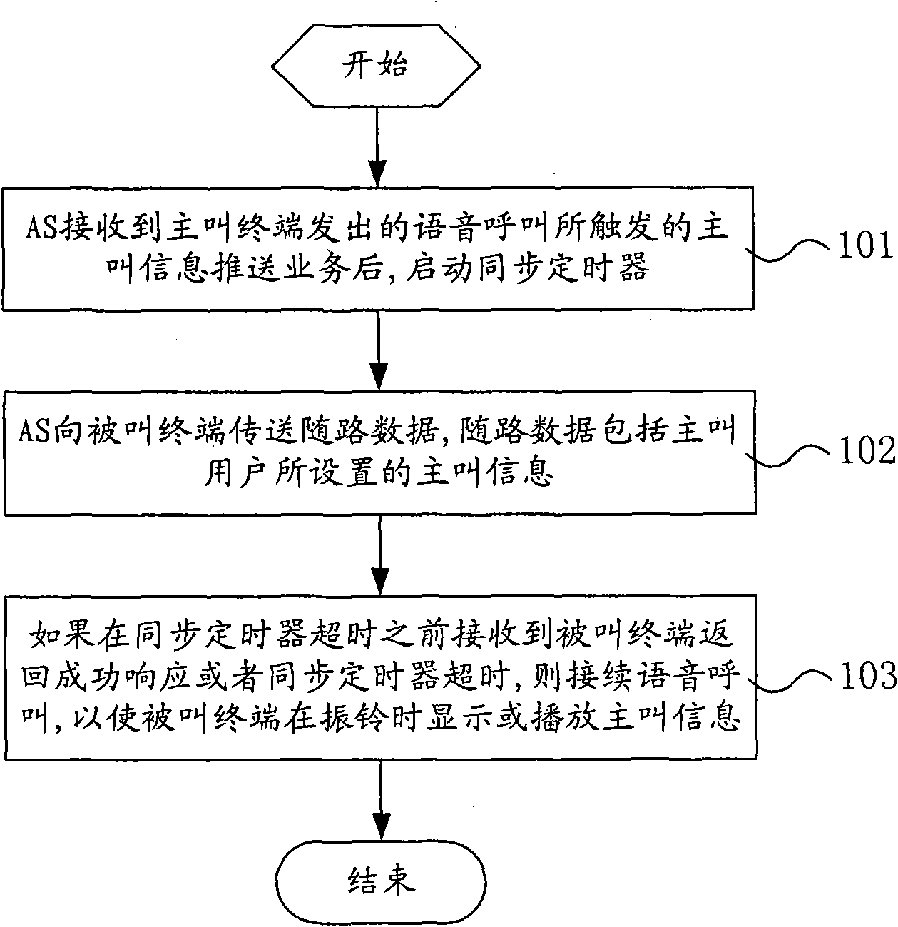 Method and system for pushing information in ringing process