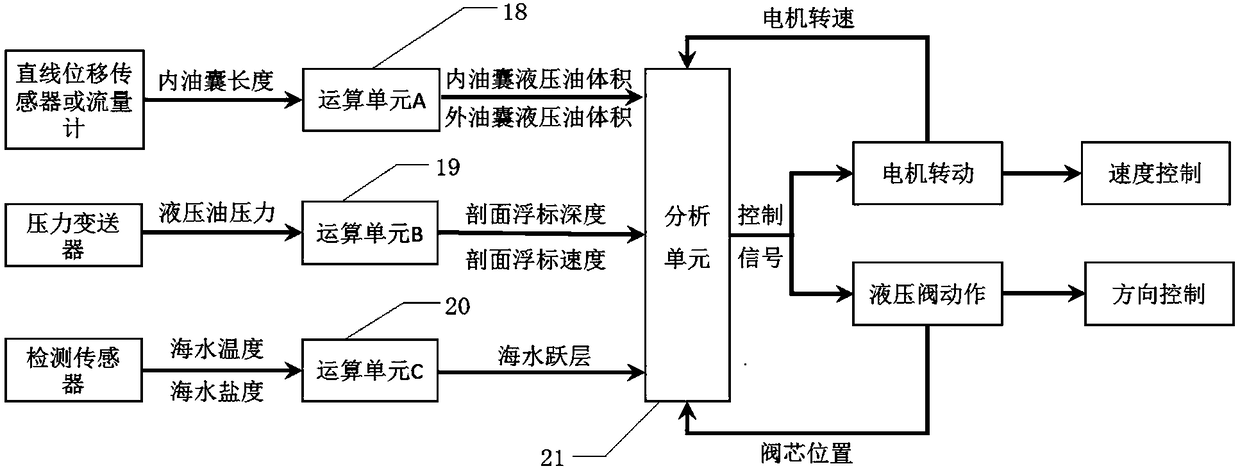 Marine profile buoy and control method thereof