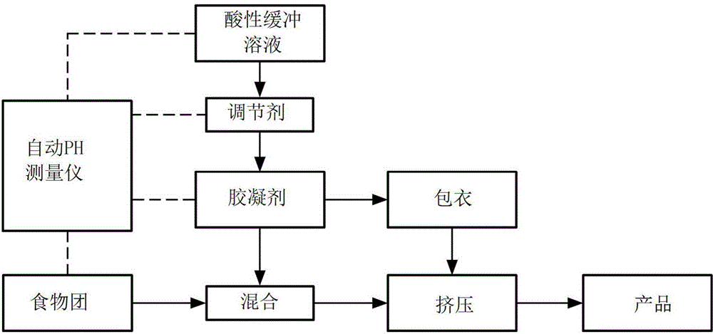 Stabilized meat products