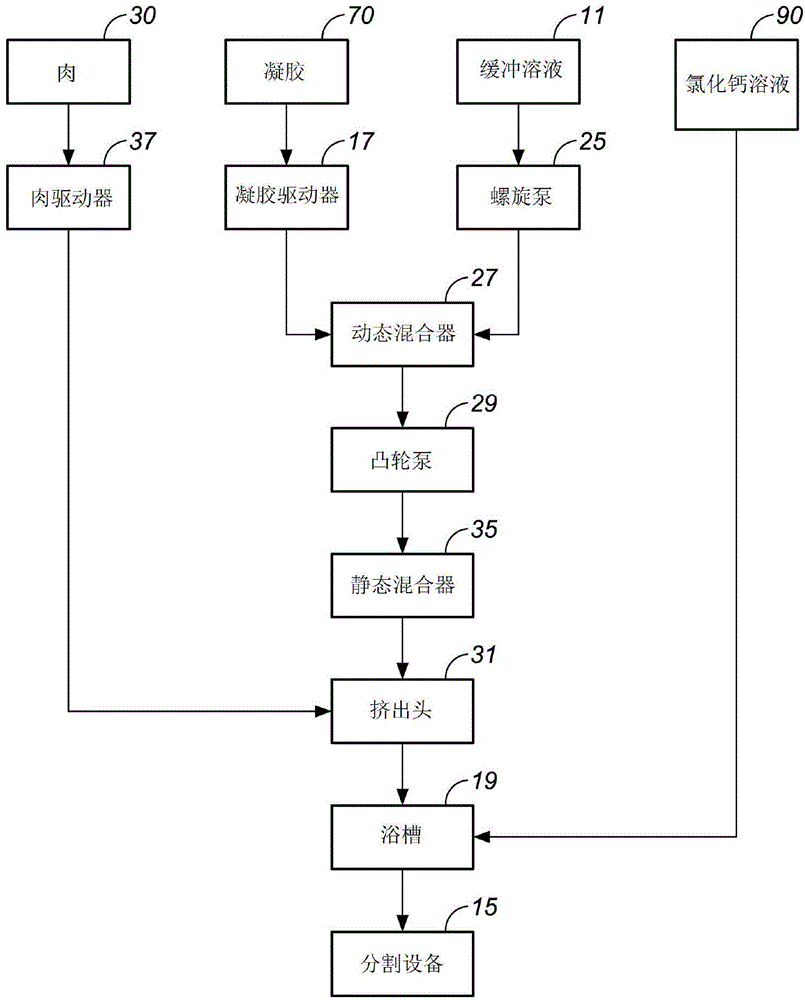 Stabilized meat products