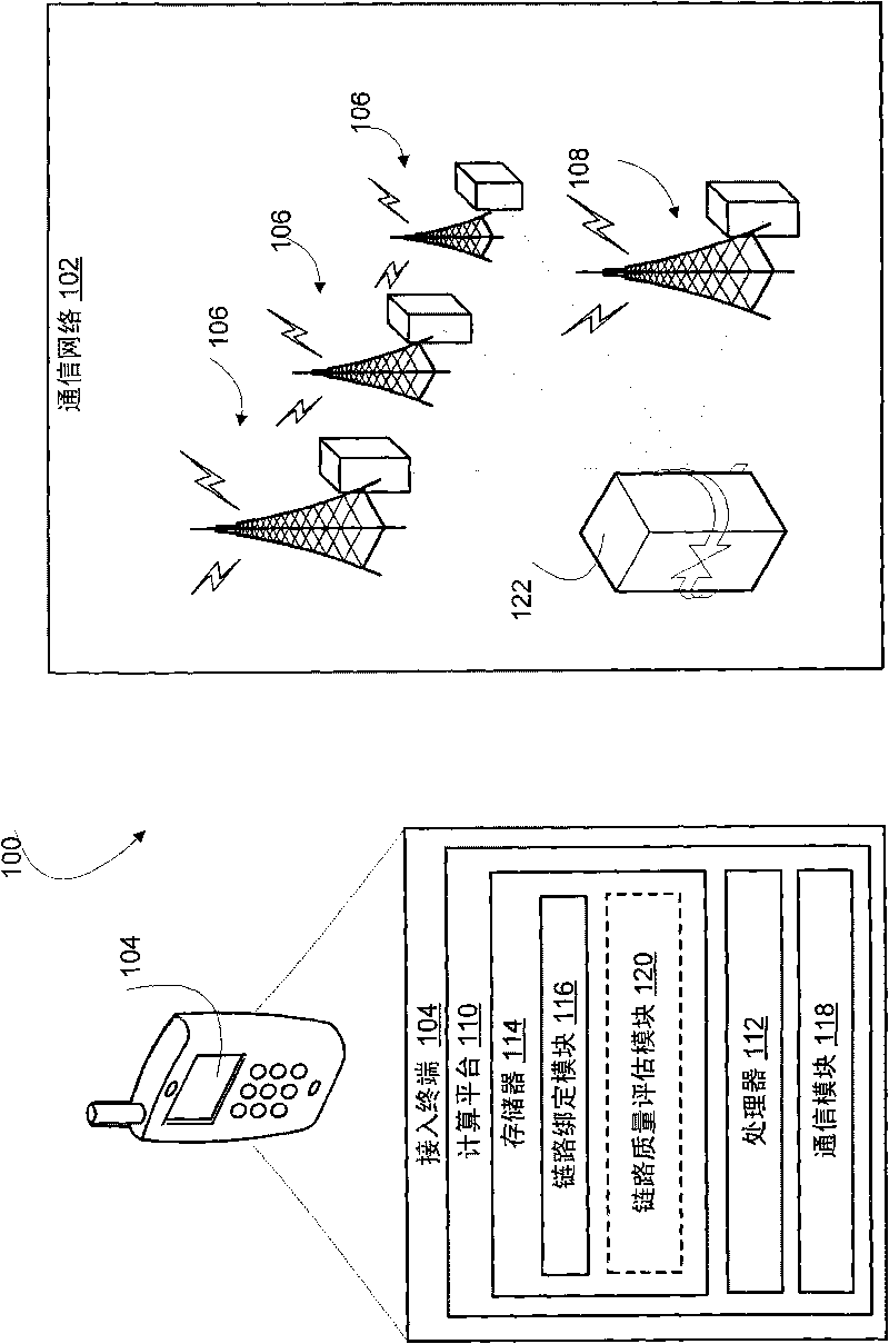 Multiple bindings having independent forward and reverse link bindings for mobile internet protocols