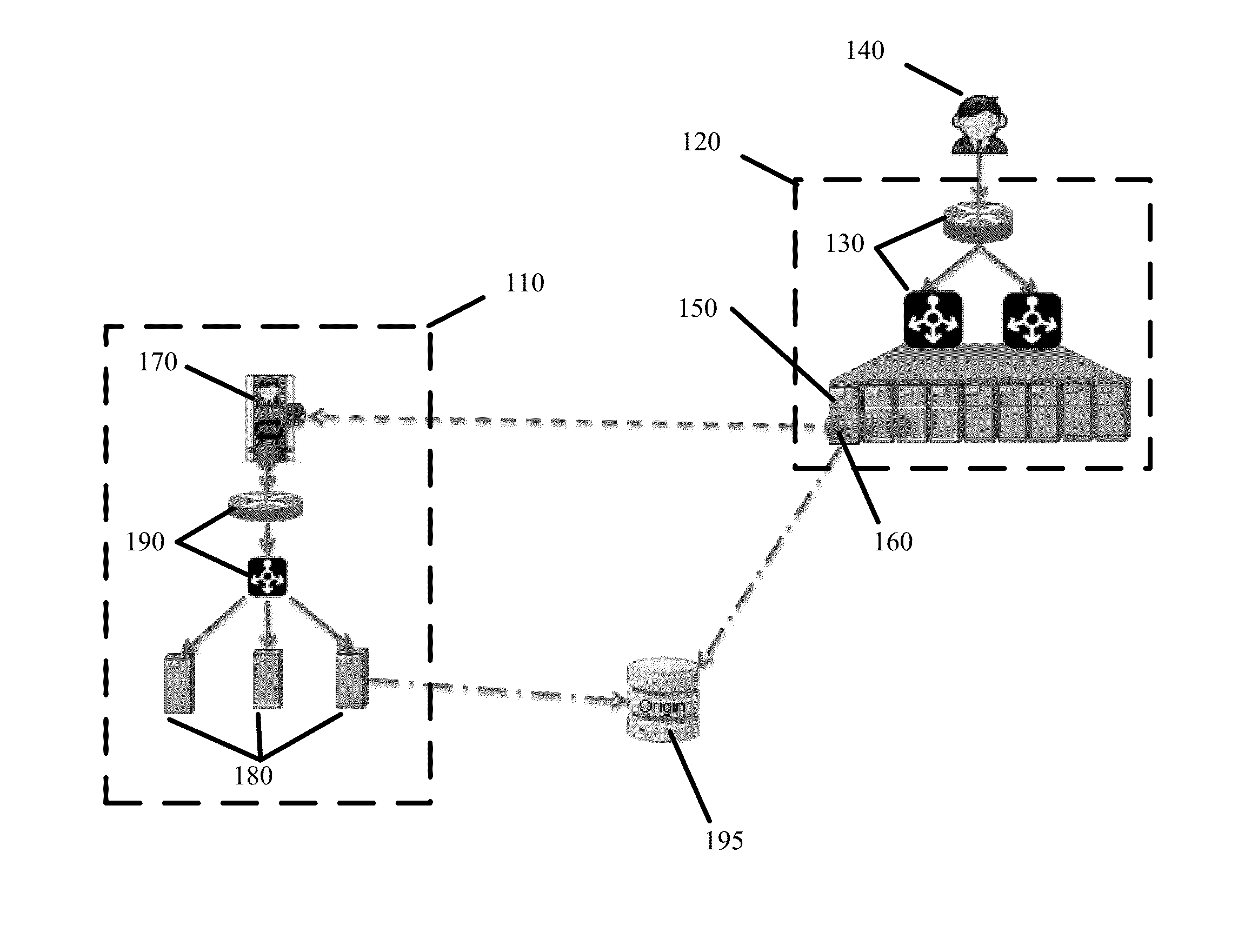 Distributed platform test network