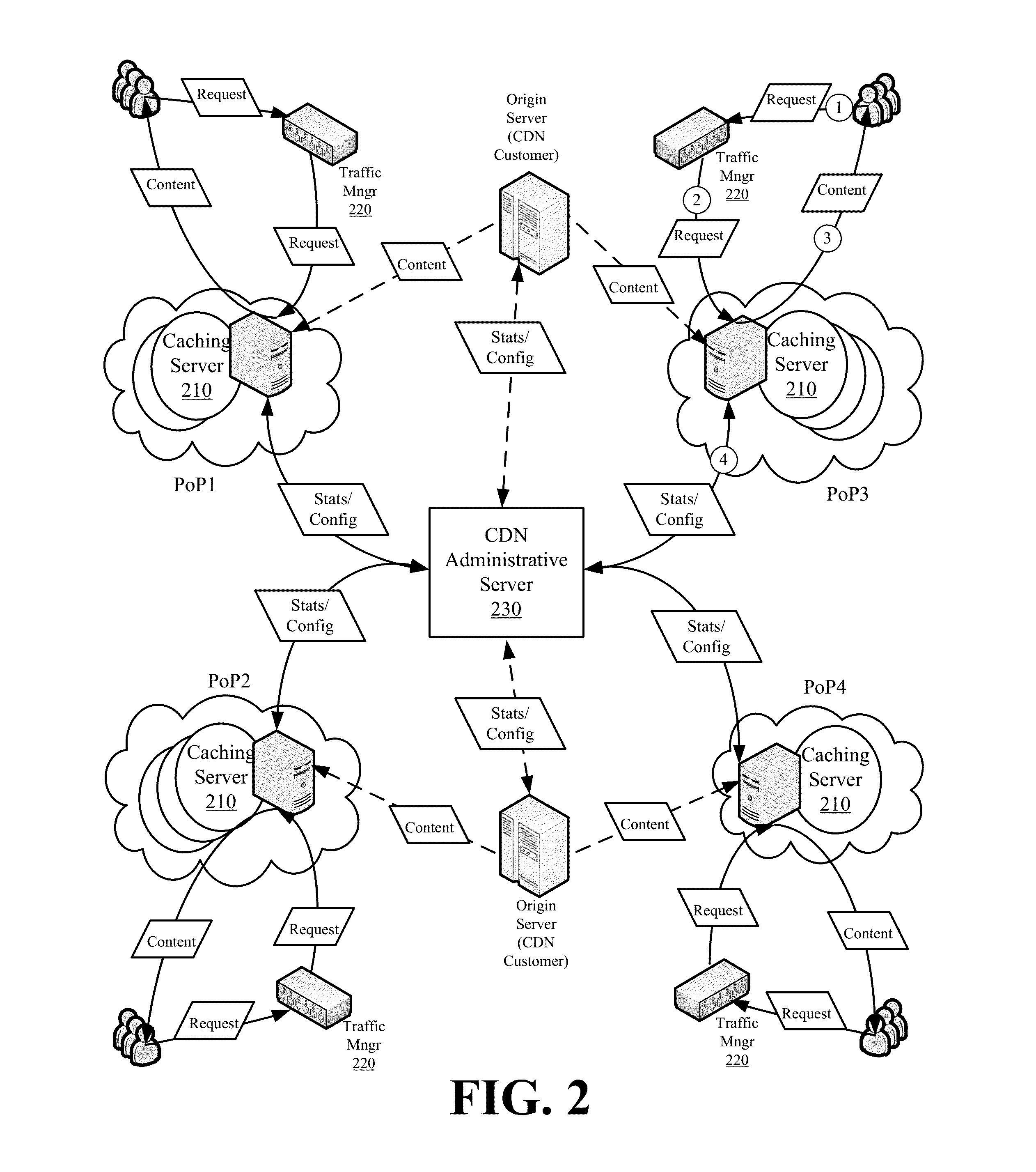 Distributed platform test network