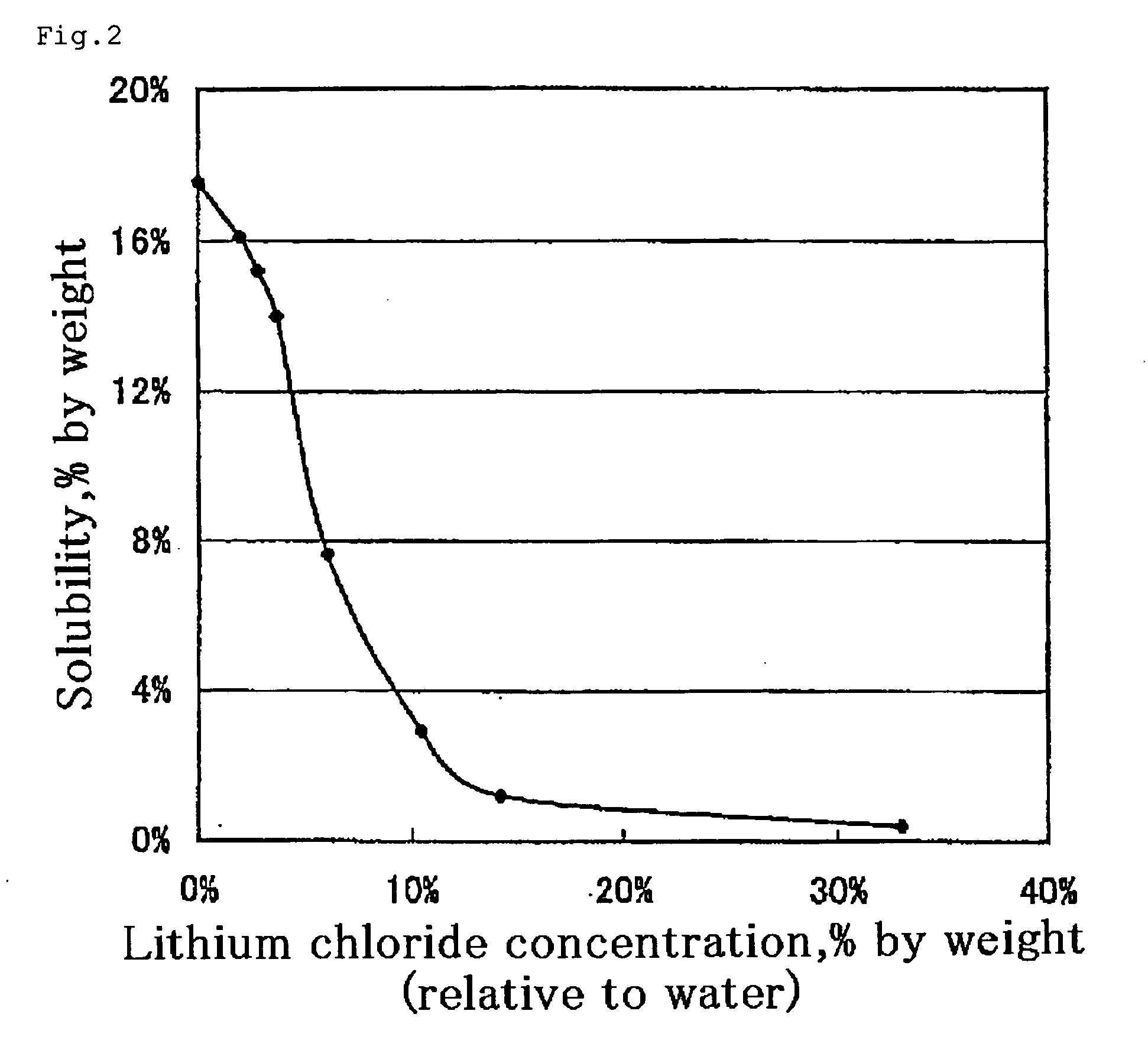 Process for producing optically active 2-substituted carboxylic acid