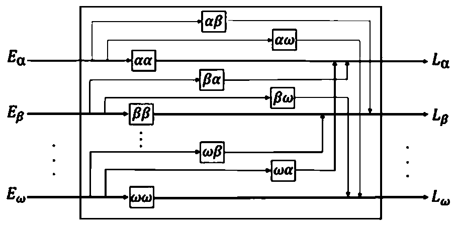 Energy system reliability evaluation method considering thermal inertia and energy network constraints