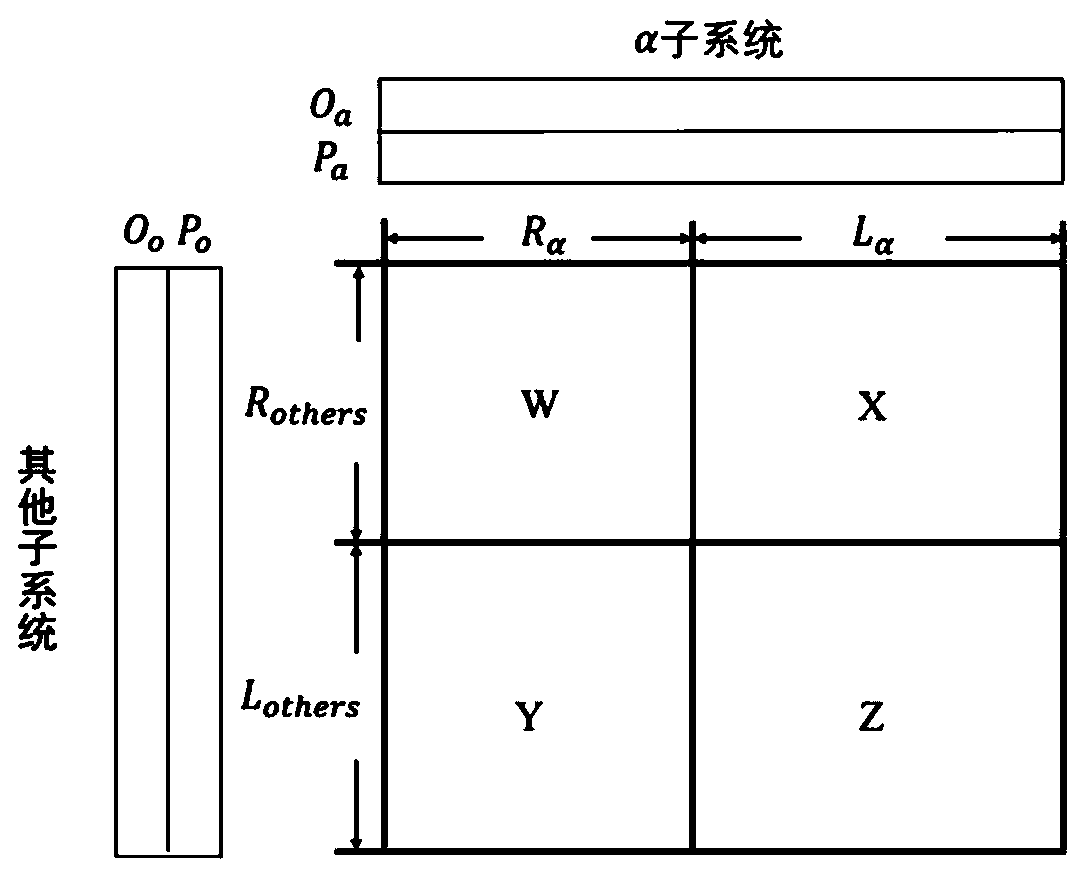 Energy system reliability evaluation method considering thermal inertia and energy network constraints