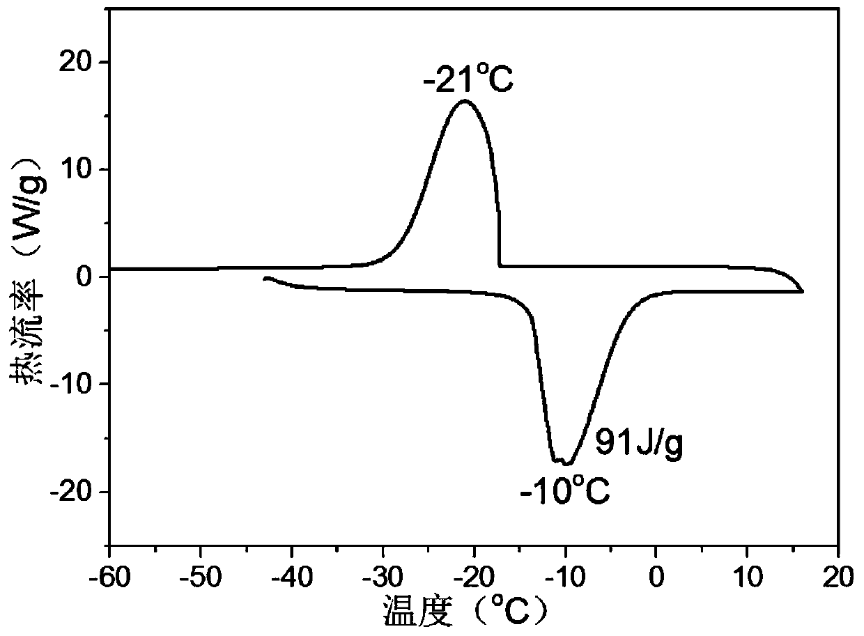 Biodegradable microcapsule cold storage agent and preparation method thereof