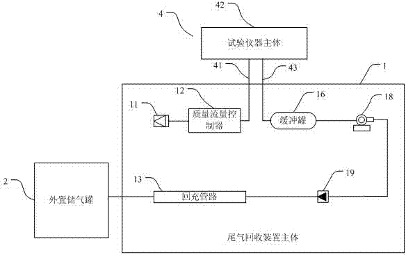 Tail gas recovery device for sulfur hexafluoride gas test instrument