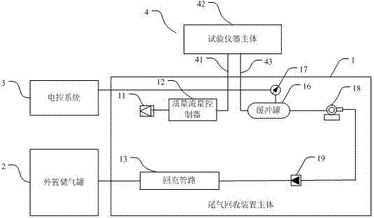 Tail gas recovery device for sulfur hexafluoride gas test instrument