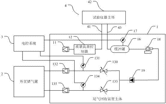 Tail gas recovery device for sulfur hexafluoride gas test instrument