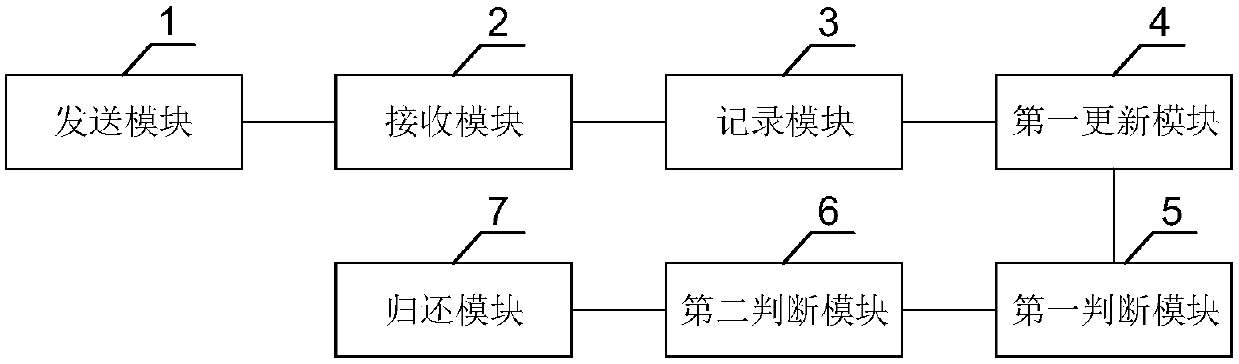 Method, device and equipment for returning quotas and computer storage medium