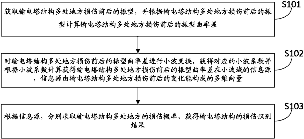 Transmission tower damage recognition method