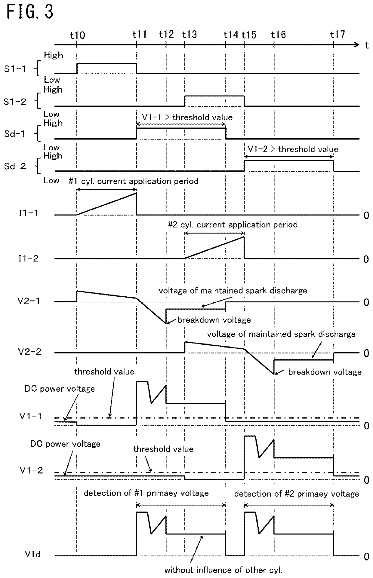 Ignition apparatus