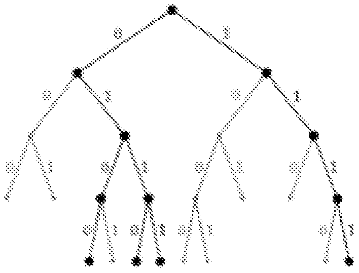 A method and device for data transmission using multi-polarization codes