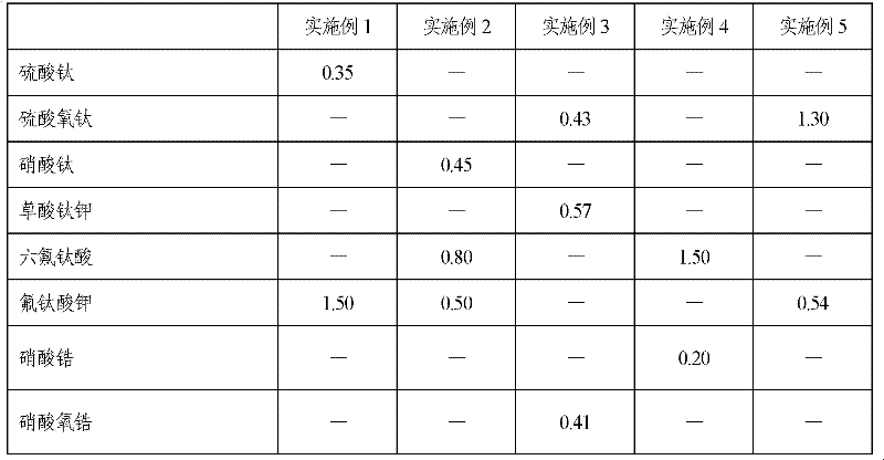 Aluminium alloy chromium-phosphorus-free nanoscale chemical conversion liquid for ships and method for preparing conversion film