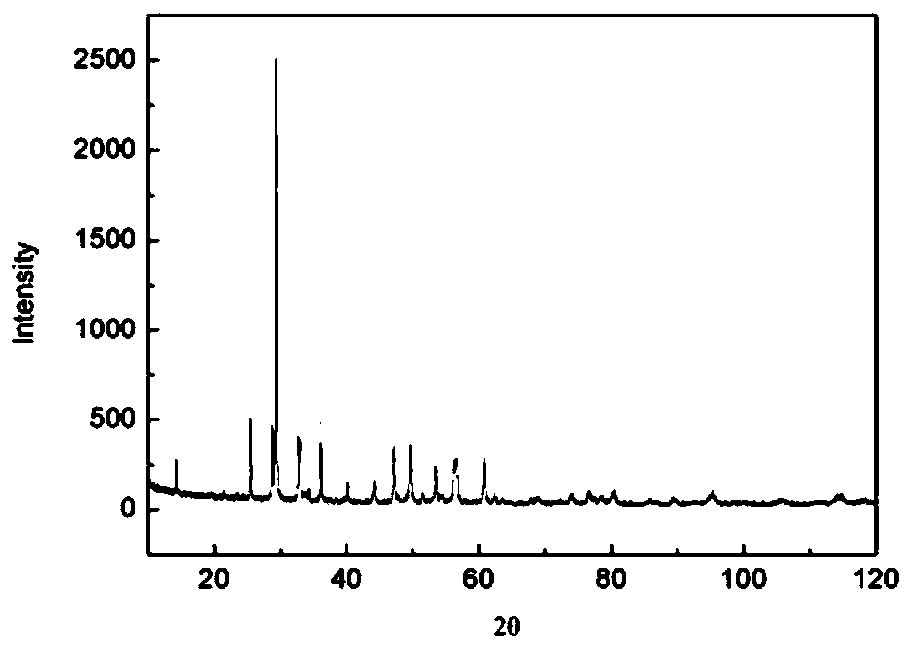 Rubidium-and-cerium co-doped calcium bismuth niobate-based high-temperature piezoelectric ceramic and preparing method thereof