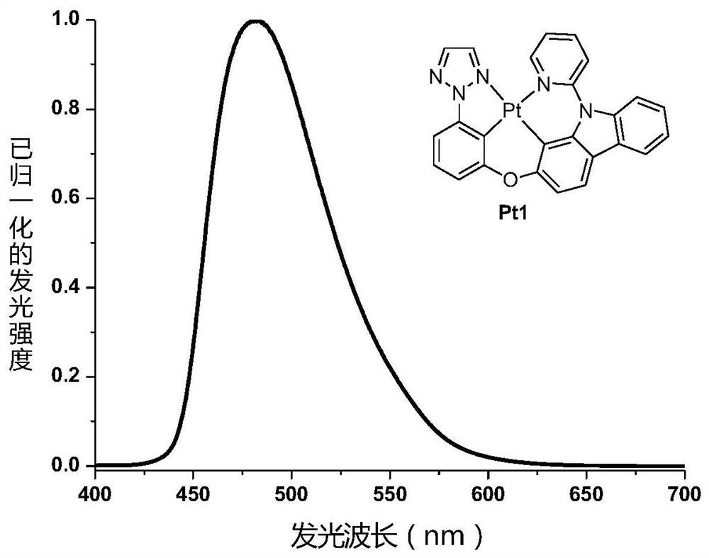 A Class of Phosphorescent Luminescent Materials of Tetradental Cyclometal Platinum(ii) Complexes