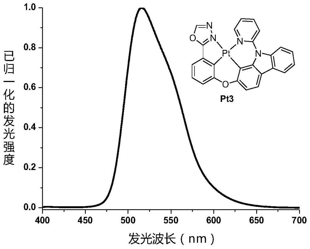 A Class of Phosphorescent Luminescent Materials of Tetradental Cyclometal Platinum(ii) Complexes