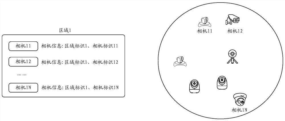 Camera management method and device, electronic equipment and storage medium