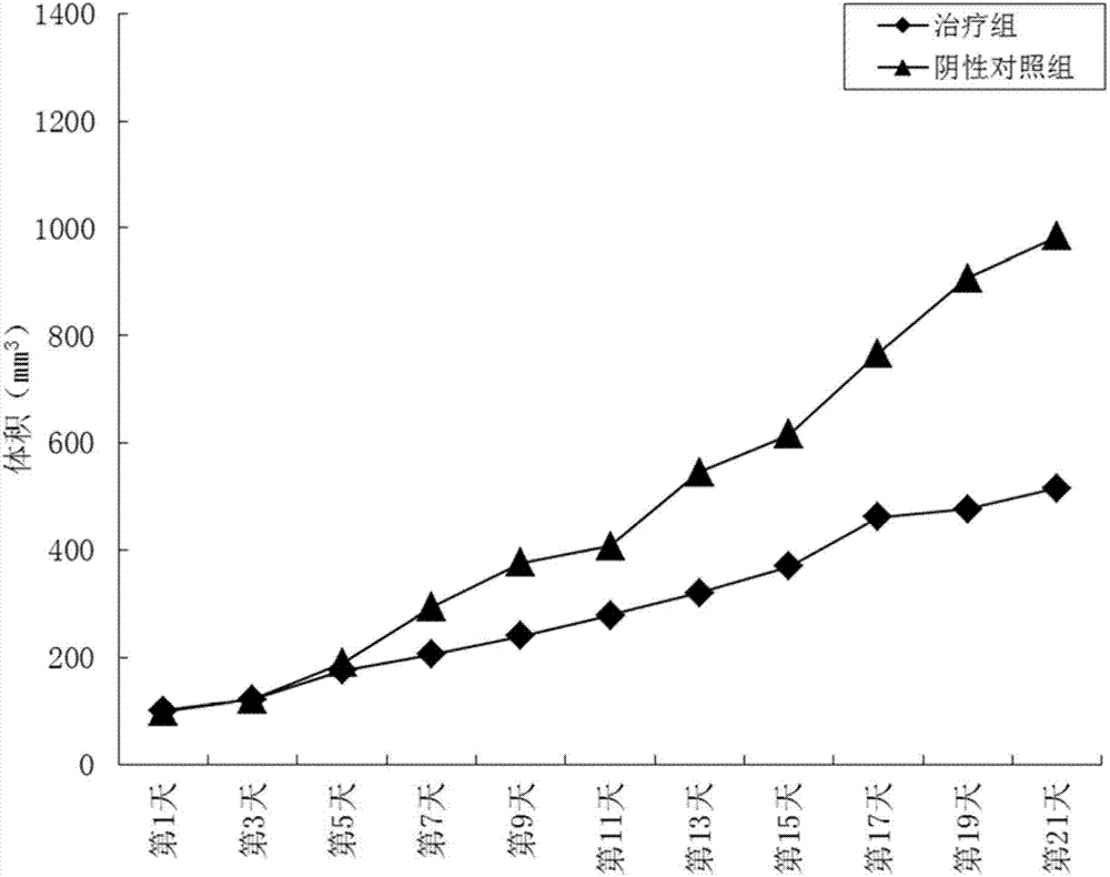 Heterocyclic amino and alkoxy-replaced quinazoline derivative and application thereof