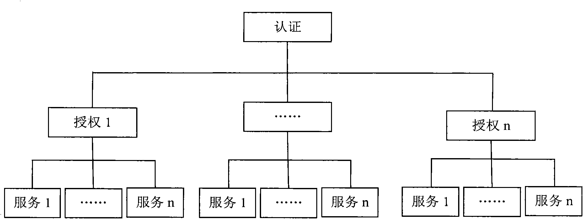 Formal verification method for security protocol