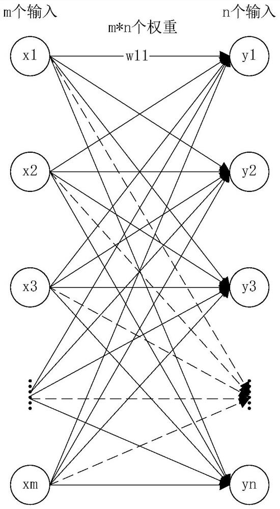 Hardware acceleration method for long short-term memory neural network and computing system