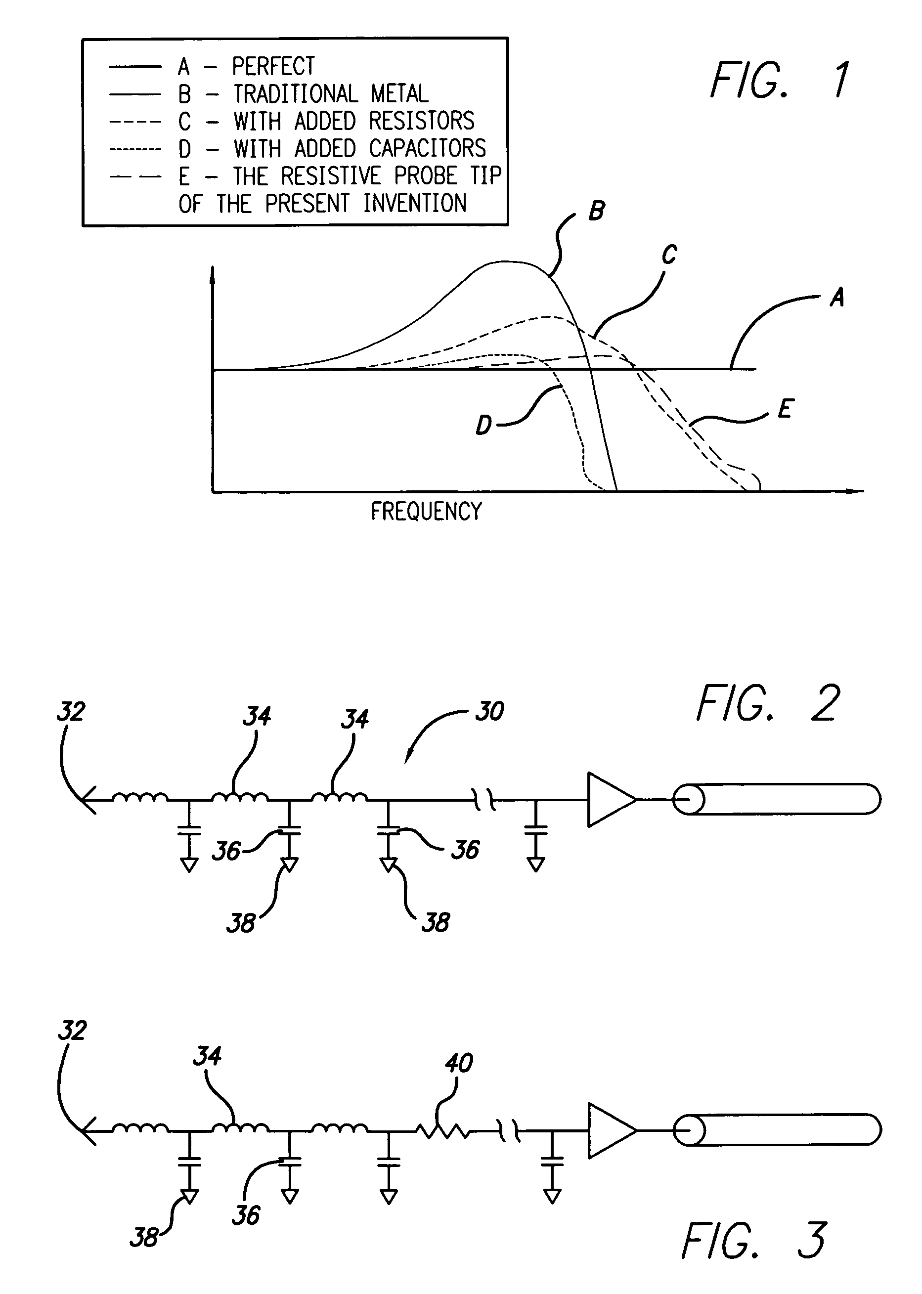 Resistive probe tips