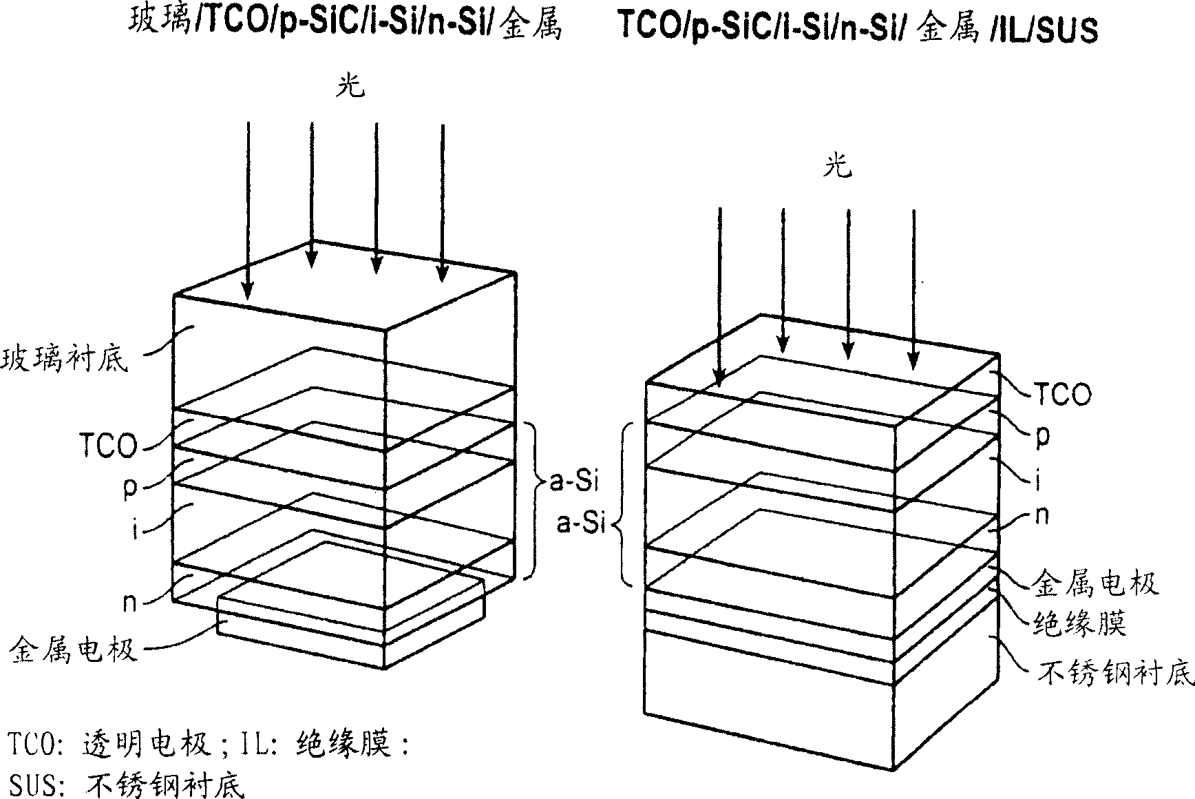 Photovoltaic device with nanostructured layers